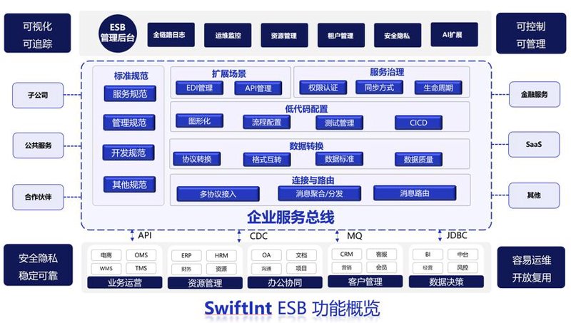 系统集成：科技融合的纽带